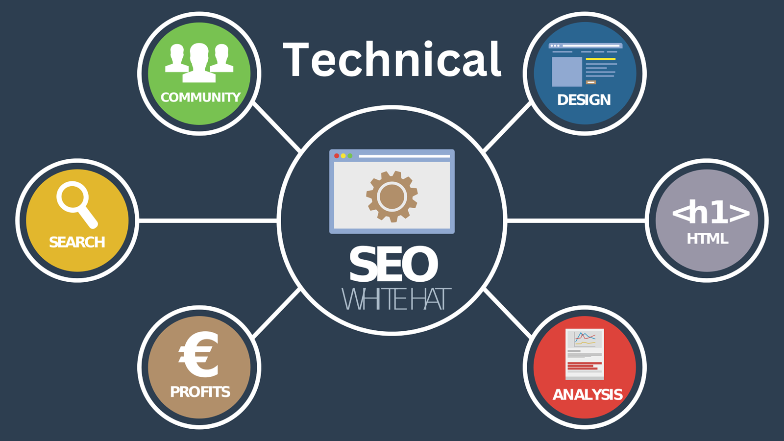 Guide to Technical SEO